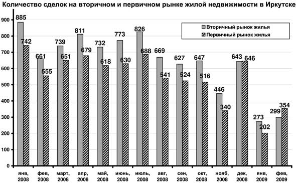 Статистика 50 50